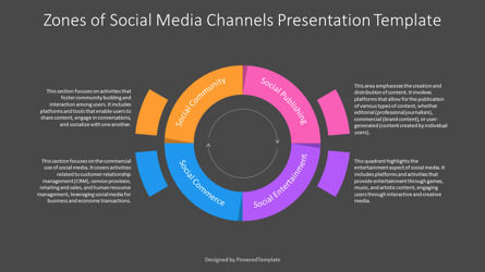 Zones of Social Media Channels Presentation Template, Diapositive 3, 14559, Modèles commerciaux — PoweredTemplate.com