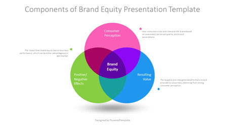 Components of Brand Equity Free Presentation Template, Slide 2, 14562, Business Models — PoweredTemplate.com