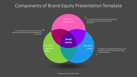 Components of Brand Equity Free Presentation Template, Slide 3, 14562, Business Models — PoweredTemplate.com