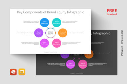 Free Key Components of Brand Equity Presentation Infographic, Free Google Slides Theme, 14568, Business Models — PoweredTemplate.com