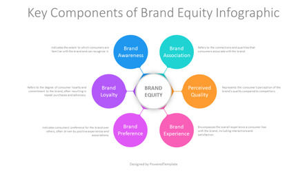 Free Key Components of Brand Equity Presentation Infographic, Slide 2, 14568, Business Models — PoweredTemplate.com