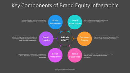 Free Key Components of Brand Equity Presentation Infographic, Slide 3, 14568, Business Models — PoweredTemplate.com