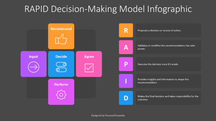 Free RAPID Decision-Making Model Infographic Template, Slide 3, 14570, Model Bisnis — PoweredTemplate.com