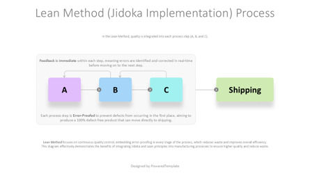 Free Lean Method Jidoka Implementation Process Presentation Template, Slide 2, 14588, Modelli di lavoro — PoweredTemplate.com