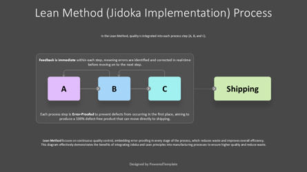 Free Lean Method Jidoka Implementation Process Presentation Template, Slide 3, 14588, Modelli di lavoro — PoweredTemplate.com