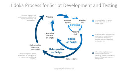 Free Jidoka Process for Script Development and Testing Presentation Template, スライド 2, 14589, ビジネスモデル — PoweredTemplate.com