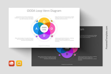 OODA Loop Venn Diagram Presentation Template, Theme Google Slides, 14592, Modèles commerciaux — PoweredTemplate.com