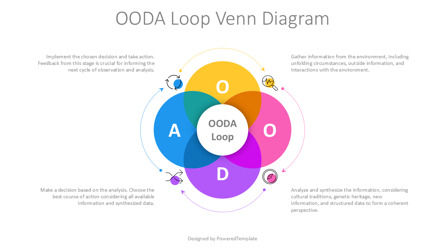 OODA Loop Venn Diagram Presentation Template, Diapositive 2, 14592, Modèles commerciaux — PoweredTemplate.com