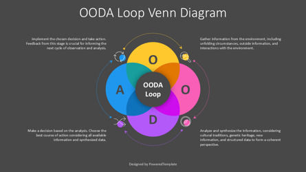 OODA Loop Venn Diagram Presentation Template, Diapositive 3, 14592, Modèles commerciaux — PoweredTemplate.com