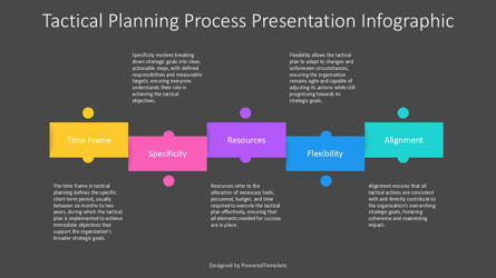 Free Tactical Planning Process Presentation Infographic, 幻灯片 3, 14593, 商业模式 — PoweredTemplate.com