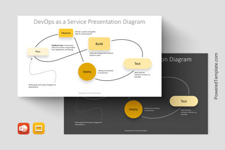 DevOps as a Service Diagram Template, Google幻灯片主题, 14596, 商业模式 — PoweredTemplate.com