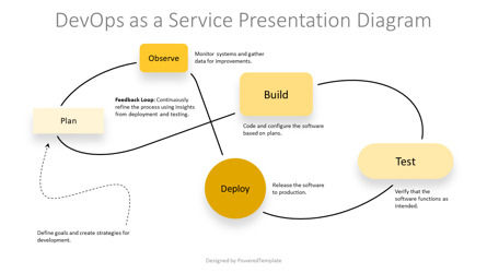 DevOps as a Service Diagram Template, 幻灯片 2, 14596, 商业模式 — PoweredTemplate.com