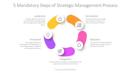 5 Mandatory Steps of the Strategic Management Process Presentation Template, Slide 2, 14597, Business Models — PoweredTemplate.com