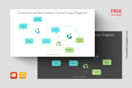 Free Commercial Real Estate Causal Loop Diagram, 免费 Google幻灯片主题, 14599, 商业模式 — PoweredTemplate.com