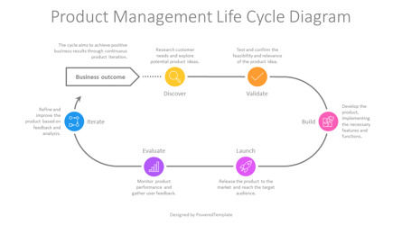 Free Product Management Life Cycle Presentation Template, 슬라이드 2, 14600, 비즈니스 모델 — PoweredTemplate.com