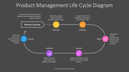 Free Product Management Life Cycle Presentation Template, Slide 3, 14600, Model Bisnis — PoweredTemplate.com