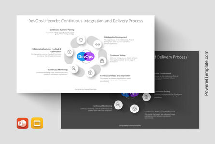 DevOps Lifecycle - Continuous Integration and Delivery Process Presentation Template, Theme Google Slides, 14602, Modèles commerciaux — PoweredTemplate.com