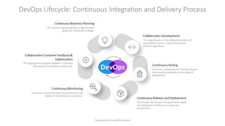 DevOps Lifecycle - Continuous Integration and Delivery Process Presentation Template, Diapositive 2, 14602, Modèles commerciaux — PoweredTemplate.com