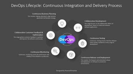 DevOps Lifecycle - Continuous Integration and Delivery Process Presentation Template, Diapositive 3, 14602, Modèles commerciaux — PoweredTemplate.com