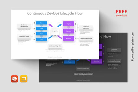 Free Continuous DevOps Lifecycle Flow Presentation Template, Gratis Tema de Google Slides, 14603, Modelos de negocios — PoweredTemplate.com