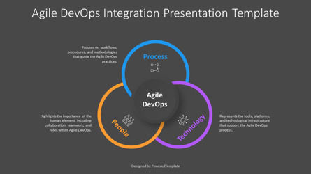 Free Agile DevOps Integration Presentation Template, Slide 3, 14605, Modelli di lavoro — PoweredTemplate.com