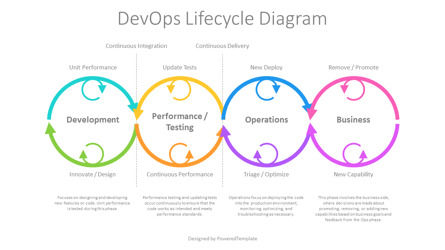 Free DevOps Lifecycle Diagram for Presentations, Slide 2, 14607, Model Bisnis — PoweredTemplate.com