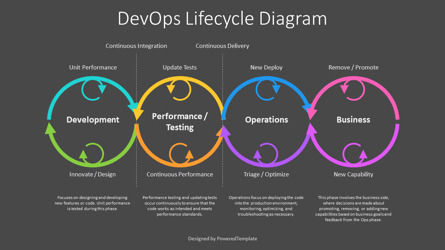 Free DevOps Lifecycle Diagram for Presentations, Slide 3, 14607, Model Bisnis — PoweredTemplate.com