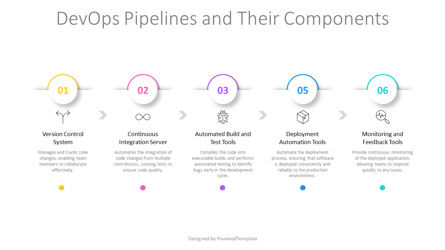 DevOps Pipeline and Its Key Components Presentation Template, Folie 2, 14616, Business Modelle — PoweredTemplate.com