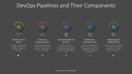 DevOps Pipeline and Its Key Components Presentation Template, Folie 3, 14616, Business Modelle — PoweredTemplate.com