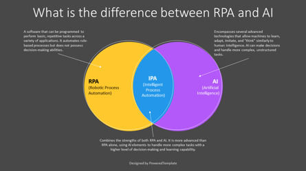 What Is The Difference Between RPA and AI Free Presentation Template, Slide 3, 14622, Model Bisnis — PoweredTemplate.com