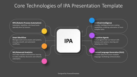 Core Technologies of Intelligent Process Automation Presentation Template, Deslizar 3, 14623, Modelos de Negócio — PoweredTemplate.com