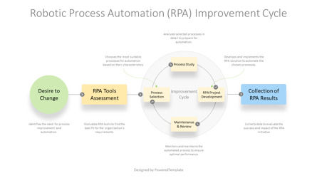 Robotic Process Automation Improvement Cycle Free Presentation Template, Diapositiva 2, 14629, Modelos de negocios — PoweredTemplate.com