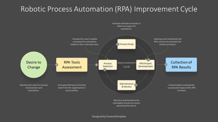 Robotic Process Automation Improvement Cycle Free Presentation Template, Diapositiva 3, 14629, Modelos de negocios — PoweredTemplate.com