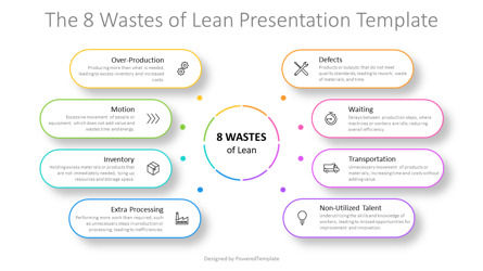 8 Wastes of Lean Presentation Template, Deslizar 2, 14631, Modelos de Negócio — PoweredTemplate.com