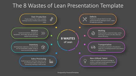 8 Wastes of Lean Presentation Template, Deslizar 3, 14631, Modelos de Negócio — PoweredTemplate.com