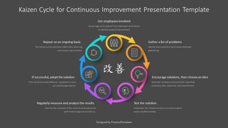 Kaizen Cycle for Continuous Improvement Presentation Template, Deslizar 3, 14632, Modelos de Negócio — PoweredTemplate.com