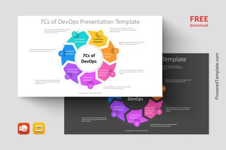 Free 7Cs of DevOps Presentation Template, Gratuit Theme Google Slides, 14640, Modèles commerciaux — PoweredTemplate.com