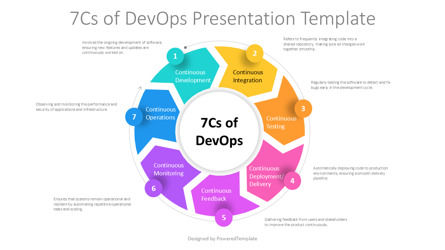 Free 7Cs of DevOps Presentation Template, Diapositive 2, 14640, Modèles commerciaux — PoweredTemplate.com