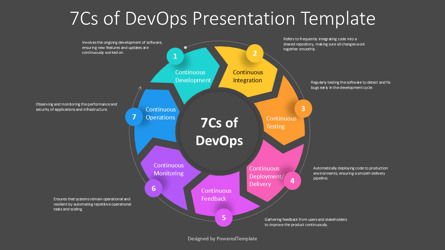 Free 7Cs of DevOps Presentation Template, Diapositive 3, 14640, Modèles commerciaux — PoweredTemplate.com