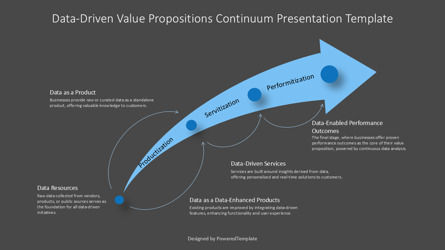 Free Data-Driven Value Propositions Continuum Presentation Template, Slide 3, 14642, Business Models — PoweredTemplate.com