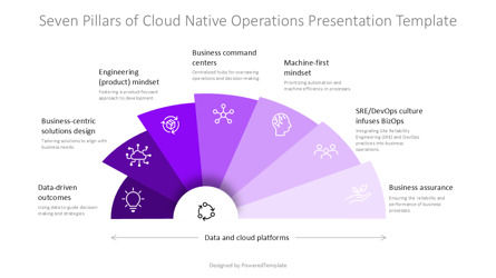 Seven Pillars of Cloud-Native Operations Presentation Template, スライド 2, 14643, ビジネスモデル — PoweredTemplate.com