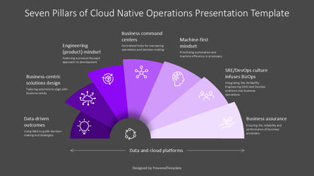 Seven Pillars of Cloud-Native Operations Presentation Template, スライド 3, 14643, ビジネスモデル — PoweredTemplate.com