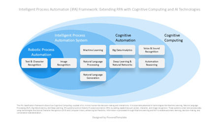 IPA Framework with Cognitive Computing and AI Technologies Free Presentation Template, スライド 2, 14645, ビジネスモデル — PoweredTemplate.com