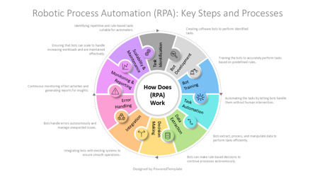 Robotic Process Automation RPA Key Steps and Processes Presentation Template, Dia 2, 14648, Businessmodellen — PoweredTemplate.com