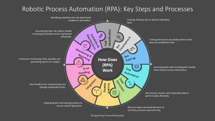 Robotic Process Automation RPA Key Steps and Processes Presentation Template, Dia 3, 14648, Businessmodellen — PoweredTemplate.com