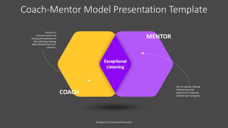 Coach-Mentor Model Free Presentation Template, Dia 3, 14649, Businessmodellen — PoweredTemplate.com