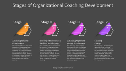 Stages of Organizational Coaching Development Free Presentation Template, Dia 3, 14651, Businessmodellen — PoweredTemplate.com