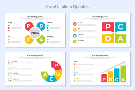 PDCA Infographics Template Google Slides, 슬라이드 6, 14656, 비즈니스 — PoweredTemplate.com