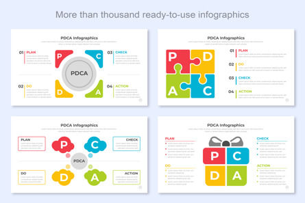 PDCA Infographics Template Google Slides, 슬라이드 7, 14656, 비즈니스 — PoweredTemplate.com