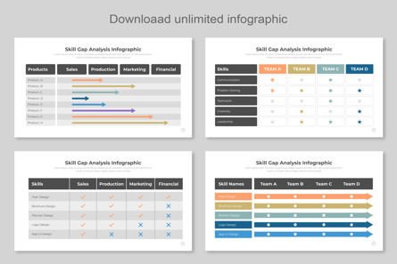 Skill Gap Analysis Infographic Template Ppt, 幻灯片 3, 14697, 商业 — PoweredTemplate.com